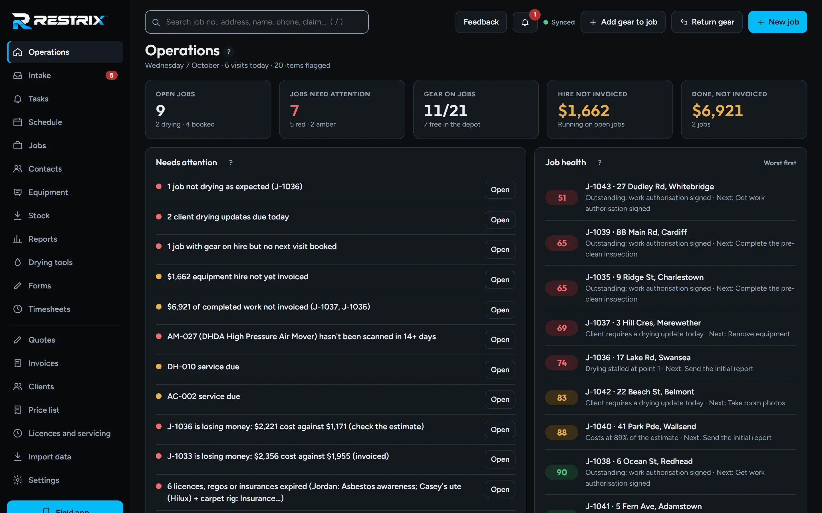 Restrix operations centre: needs-attention list with dollar amounts, job health scores worst first, who's where today and tomorrow's equipment shortfall